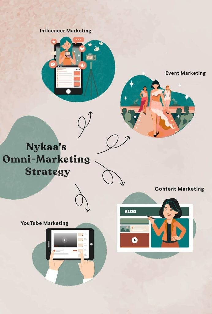 Marketing strategy